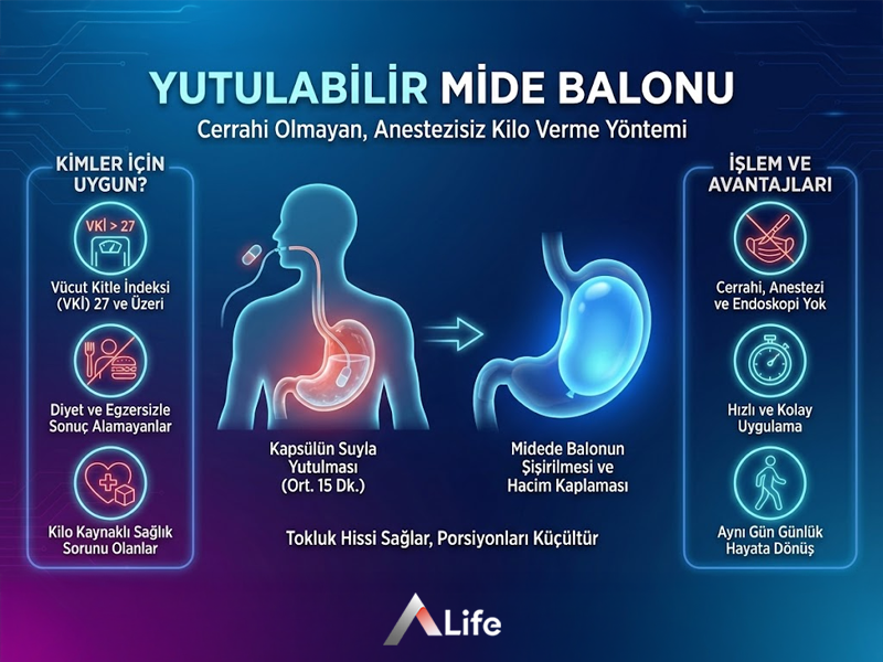 Yutulabilir Mide Balonu