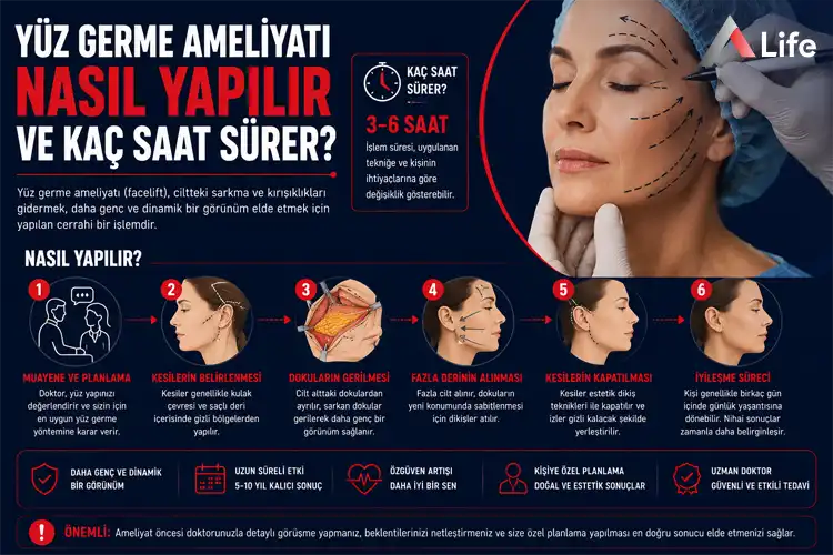 yuz-germe-ameliyati-nasil-yapilir_e9b6149d.webp