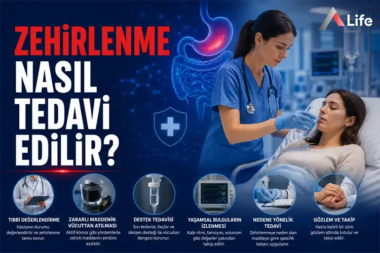 zehirlenme-nasil-tedavi-edilir_524d10be.webp